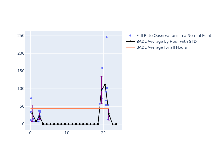 BADL Etalon-1 as a function of LclT