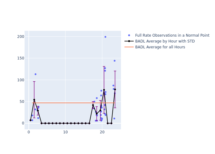 BADL Etalon-2 as a function of LclT