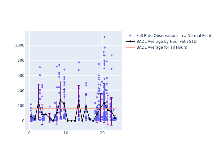 BADL GRACE-FO-2 as a function of LclT