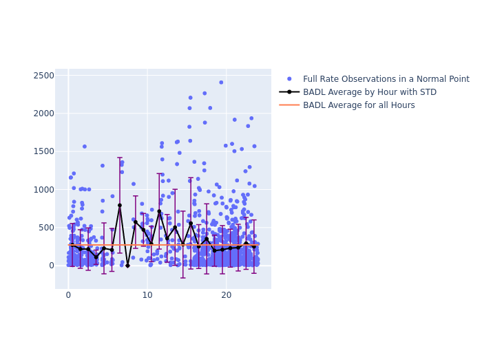 BADL LAGEOS-1 as a function of LclT