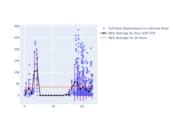 BEIL STARLETTE as a function of LclT