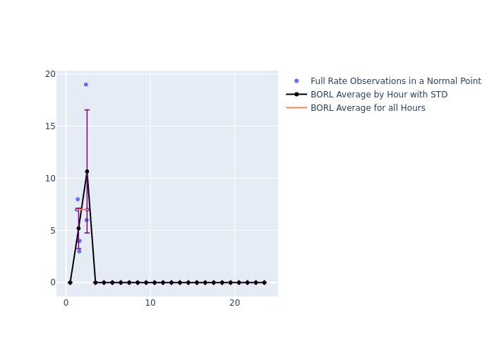 BORL Galileo-202 as a function of LclT