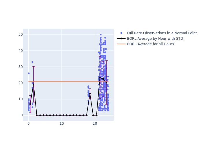 BORL GRACE-FO-1 as a function of LclT