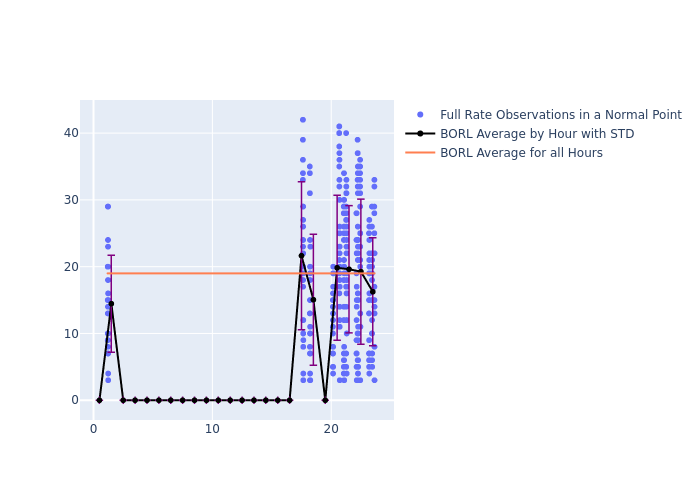 BORL GRACE-FO-2 as a function of LclT