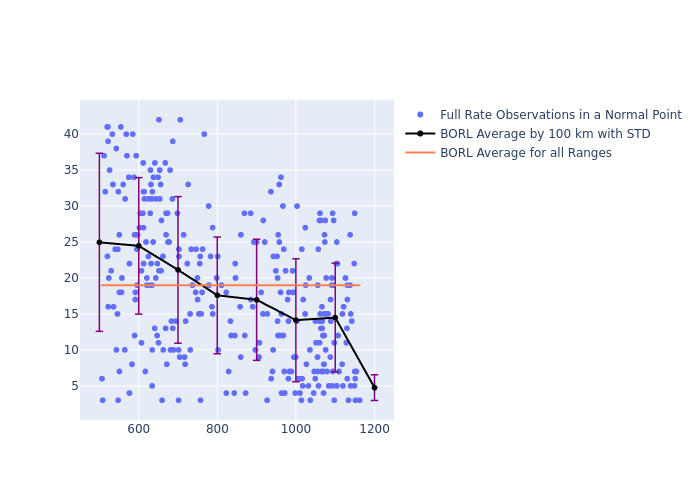 BORL GRACE-FO-2 as a function of Rng