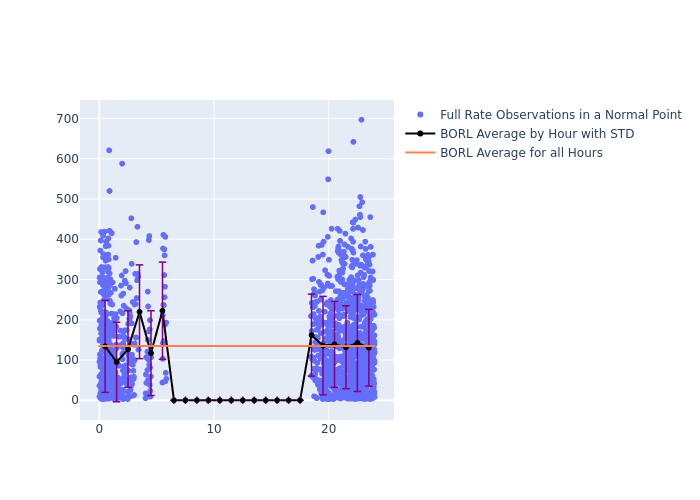 BORL LAGEOS-1 as a function of LclT