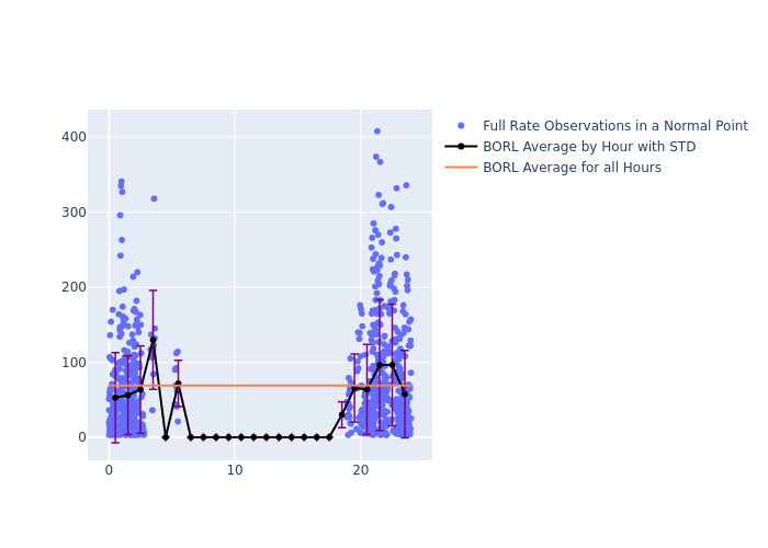 BORL LAGEOS-2 as a function of LclT