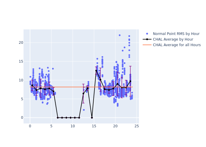 CHAL GRACE-FO-1 as a function of LclT