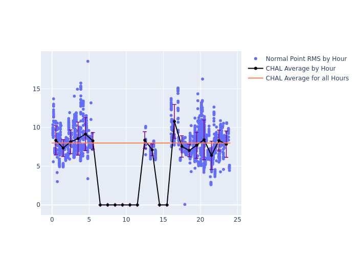 CHAL GRACE-FO-2 as a function of LclT