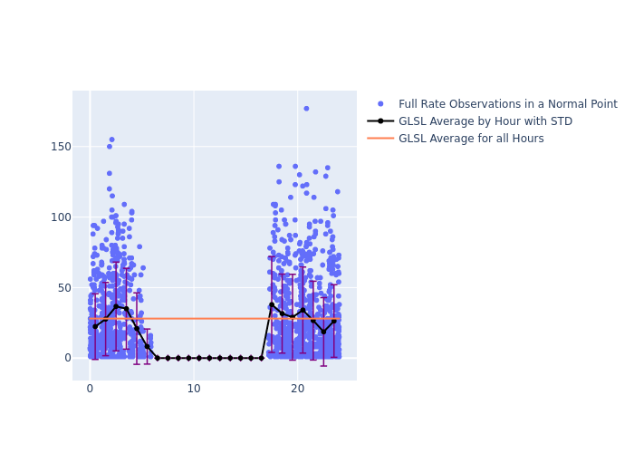 GLSL Ajisai as a function of Rng