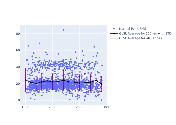 GLSL Ajisai as a function of LclT