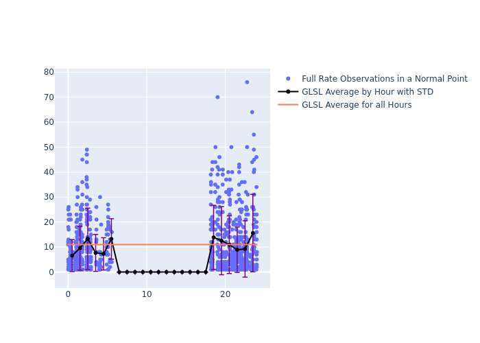 GLSL Cryosat-2 as a function of LclT