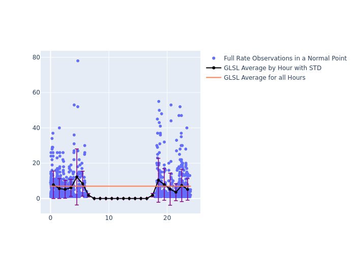 GLSL LARES as a function of LclT