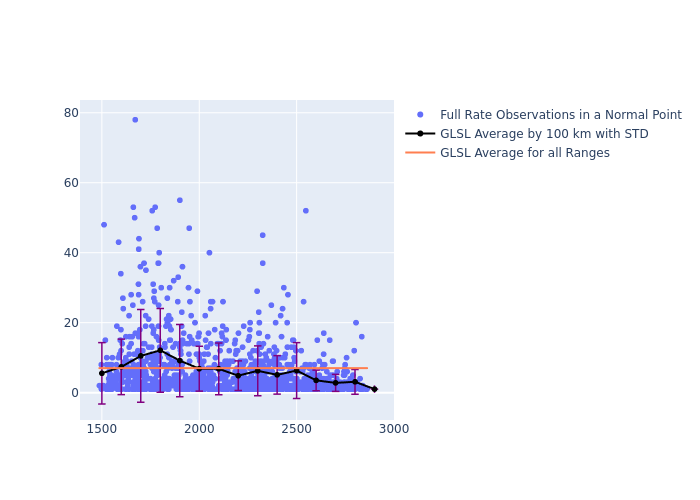 GLSL LARES as a function of Rng