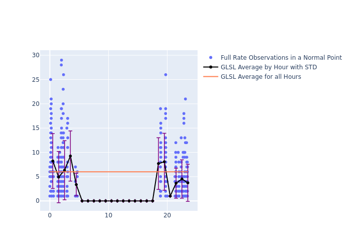 GLSL Swarm-B as a function of LclT