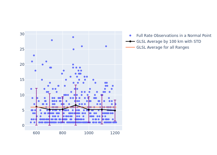 GLSL Swarm-B as a function of Rng