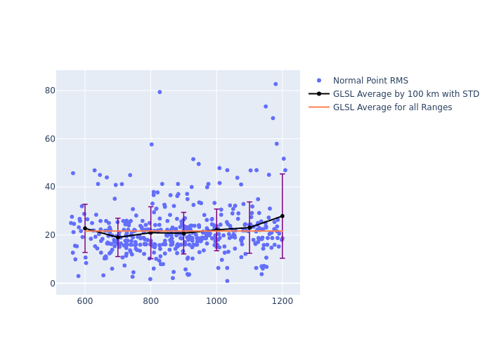 GLSL Swarm-B as a function of Rng