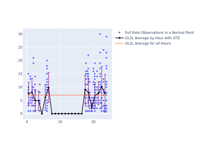 GLSL Swarm-C as a function of LclT