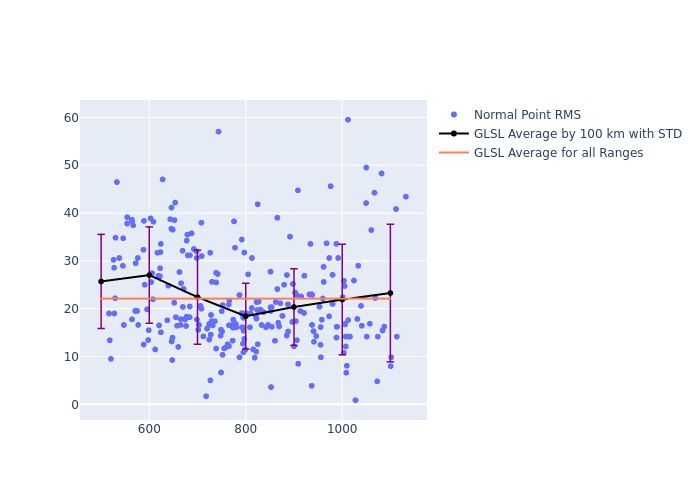 GLSL Swarm-C as a function of Rng