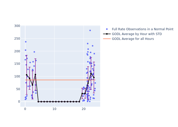 GODL Etalon-2 as a function of LclT