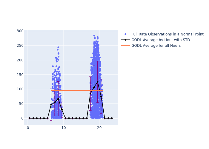 GODL STELLA as a function of LclT