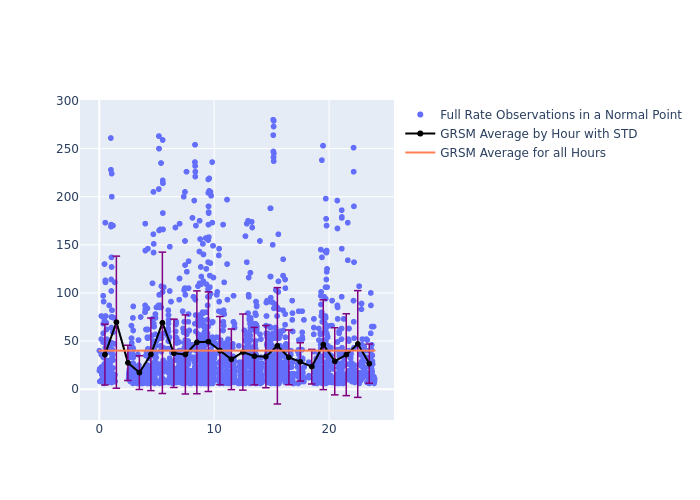 GRSM Ajisai as a function of Rng