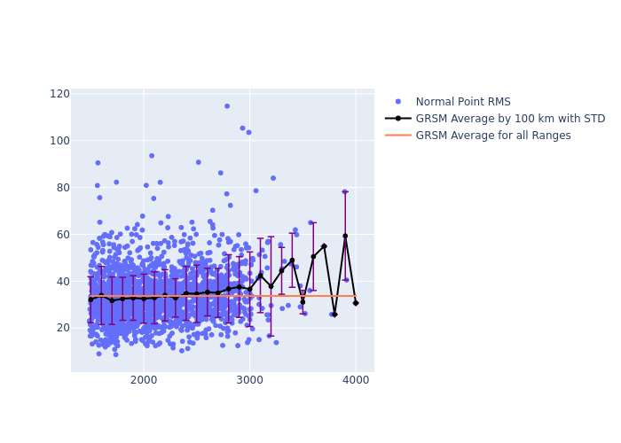 GRSM Ajisai as a function of LclT