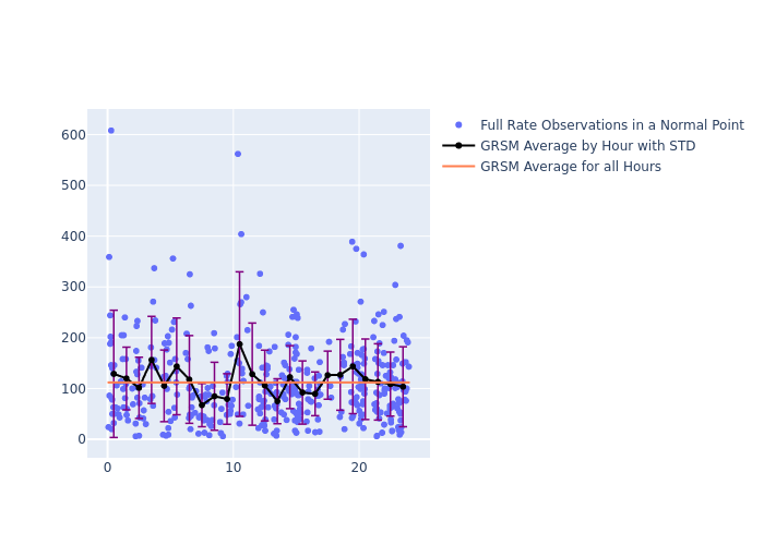 GRSM Etalon-1 as a function of LclT