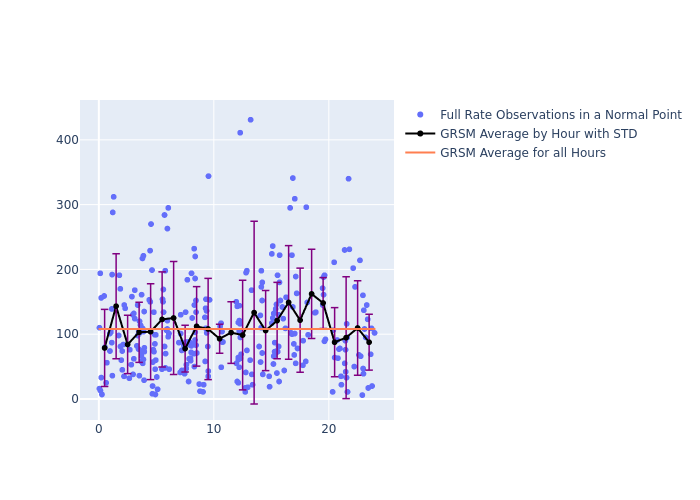 GRSM Etalon-2 as a function of LclT