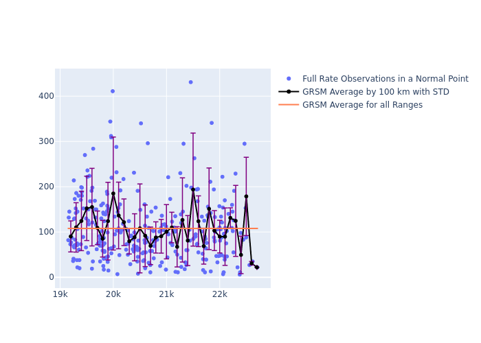 GRSM Etalon-2 as a function of Rng