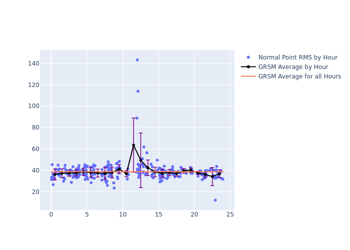 GRSM Etalon-2 as a function of LclT