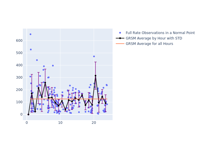 GRSM Galileo-102 as a function of LclT