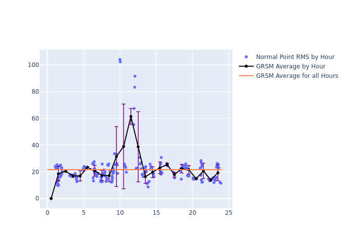 GRSM Galileo-102 as a function of LclT