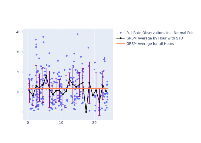 GRSM Galileo-202 as a function of LclT