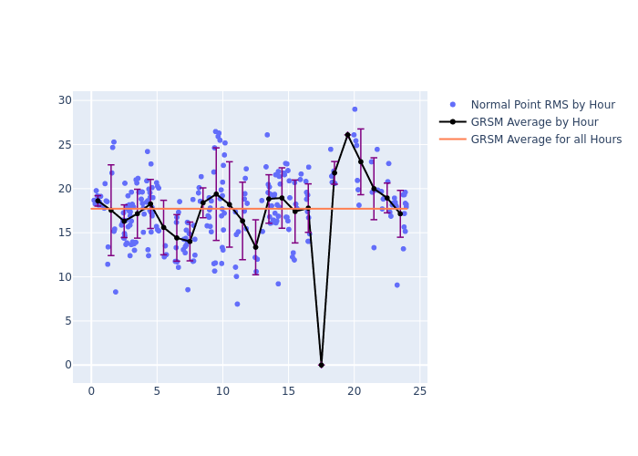 GRSM Galileo-202 as a function of LclT