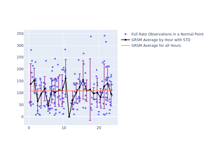 GRSM Galileo-209 as a function of LclT