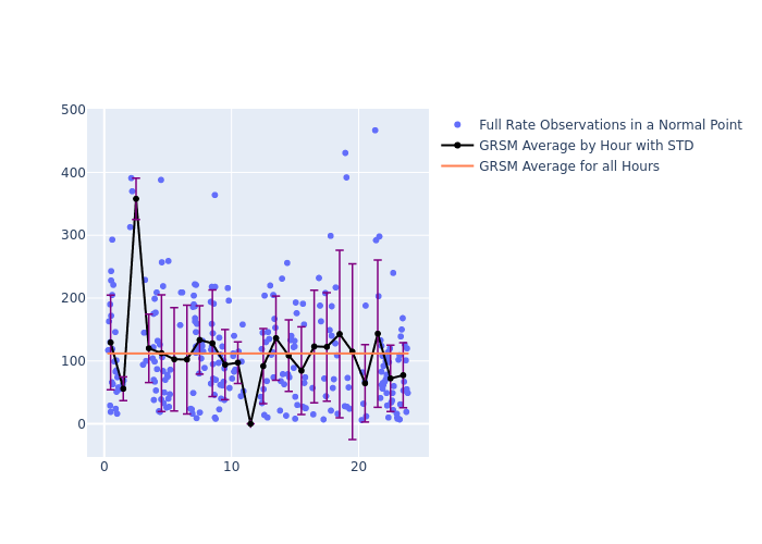 GRSM Galileo-210 as a function of LclT