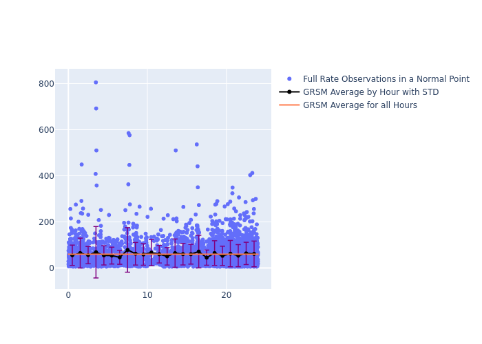 GRSM LAGEOS-1 as a function of LclT