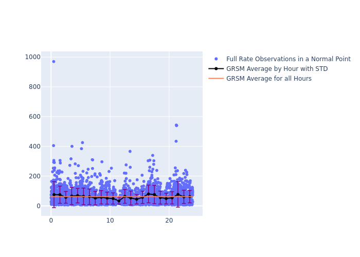 GRSM LAGEOS-2 as a function of LclT