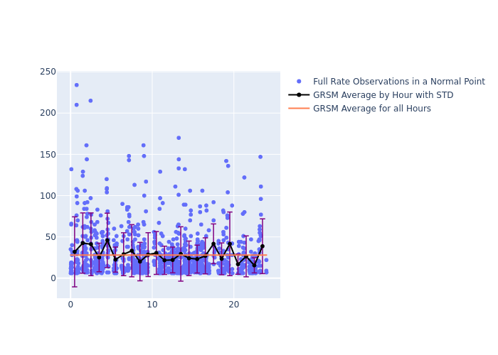 GRSM LARES as a function of LclT