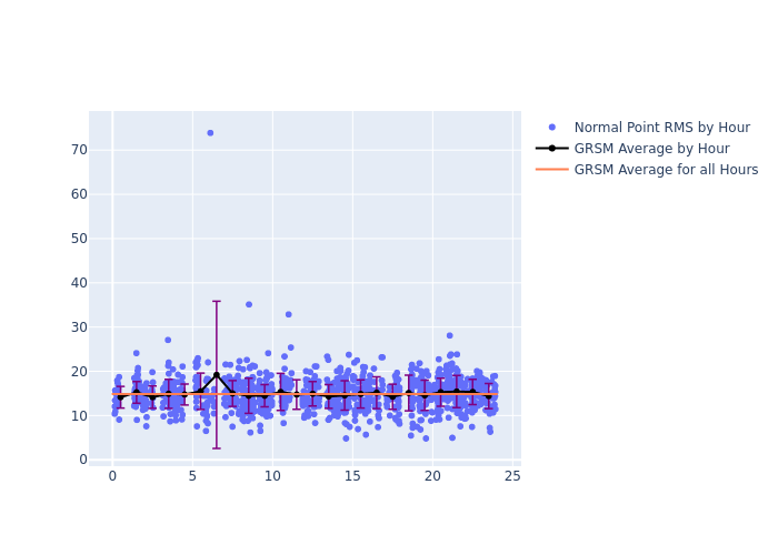 GRSM STARLETTE as a function of LclT