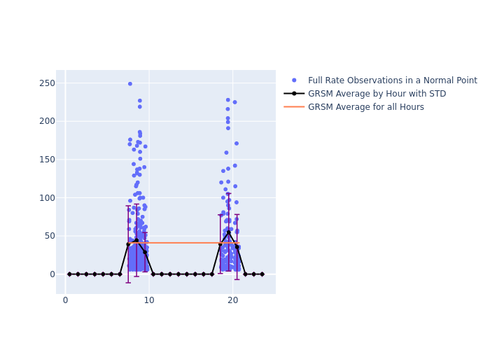 GRSM STELLA as a function of LclT