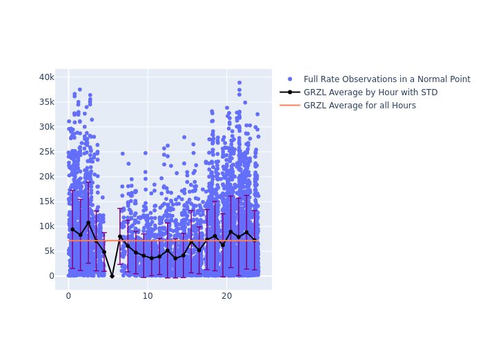 GRZL Ajisai as a function of Rng