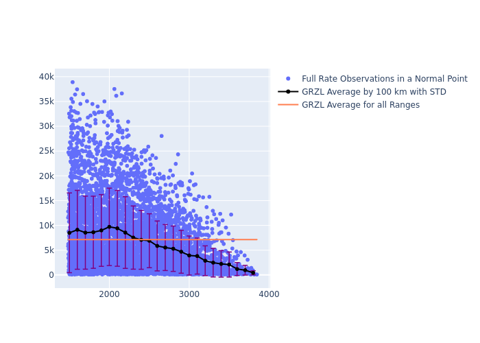 GRZL Ajisai as a function of Rng