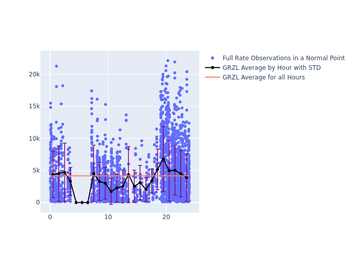 GRZL Cryosat-2 as a function of LclT