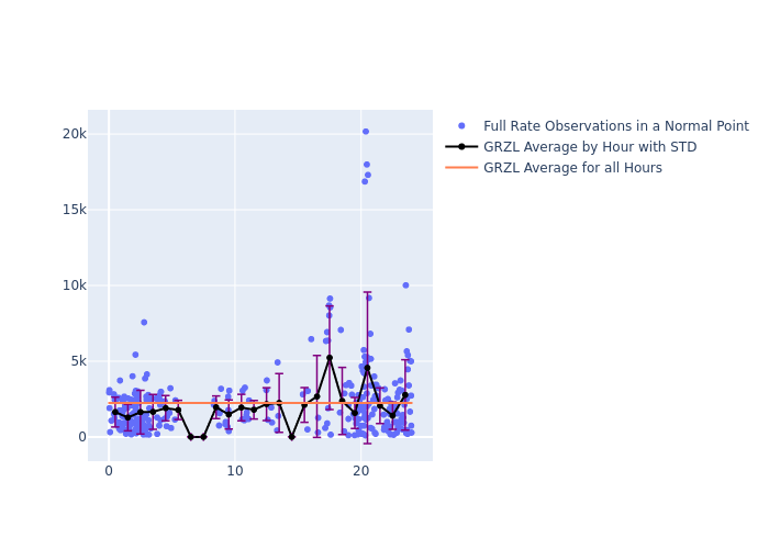 GRZL Etalon-1 as a function of LclT