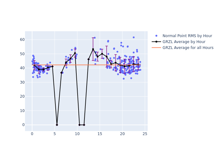 GRZL Etalon-2 as a function of LclT