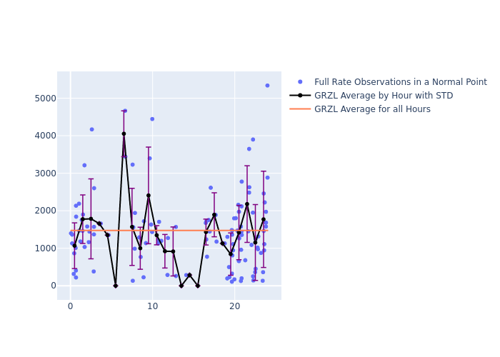 GRZL Galileo-102 as a function of LclT