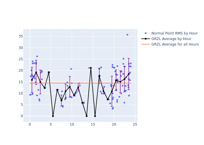 GRZL Galileo-102 as a function of LclT