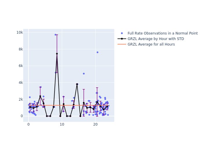 GRZL Galileo-202 as a function of LclT